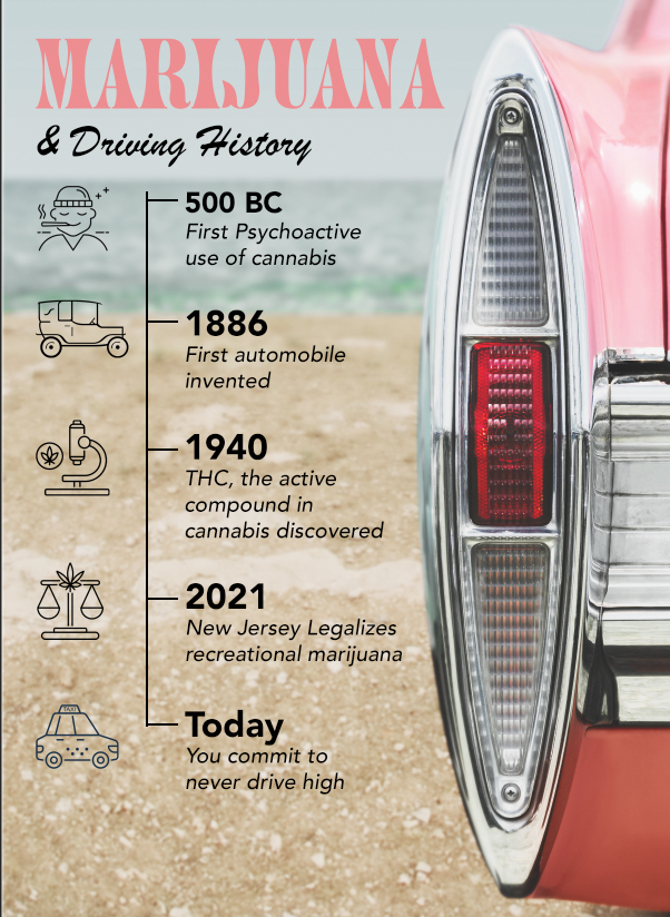 marijuana driving history infographic