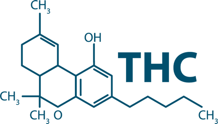 THC cannabinoid graphic